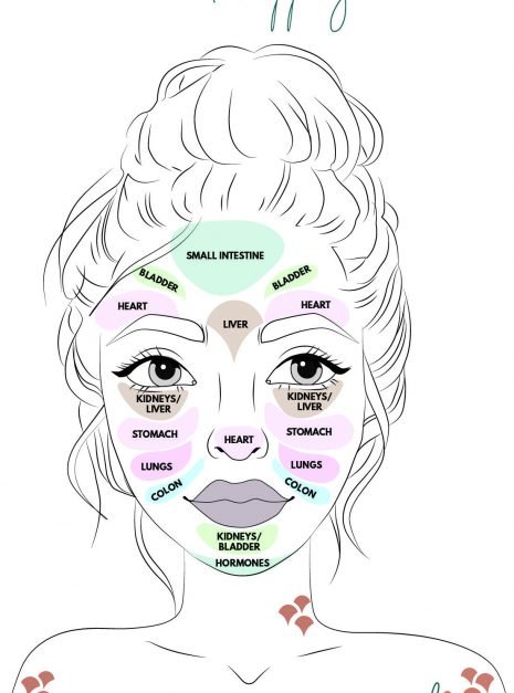 Face Mapping and Facial Relexology | Julisa The Mindful Life Blog