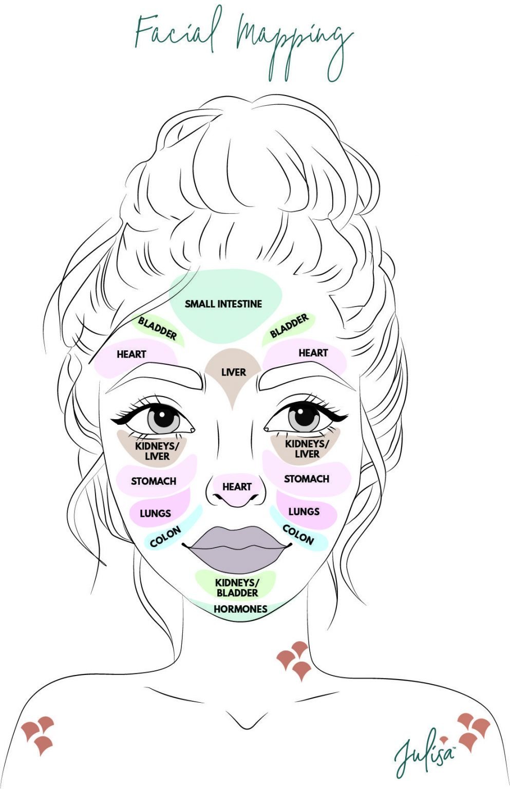 Facial Mapping with your Jade Roller Julisa.cio